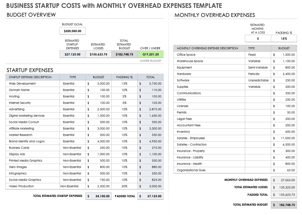 Free Startup Budget Templates Smartsheet