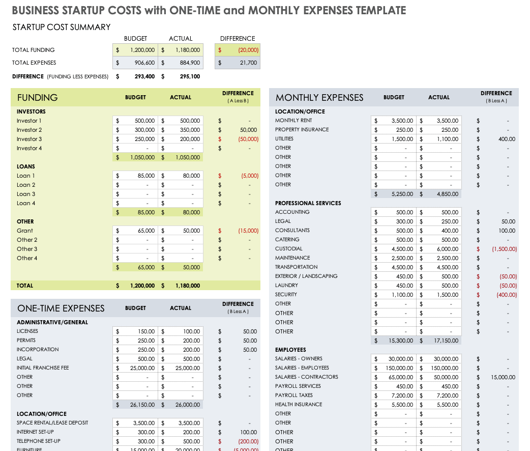 Business Start Up Cost Template Excel