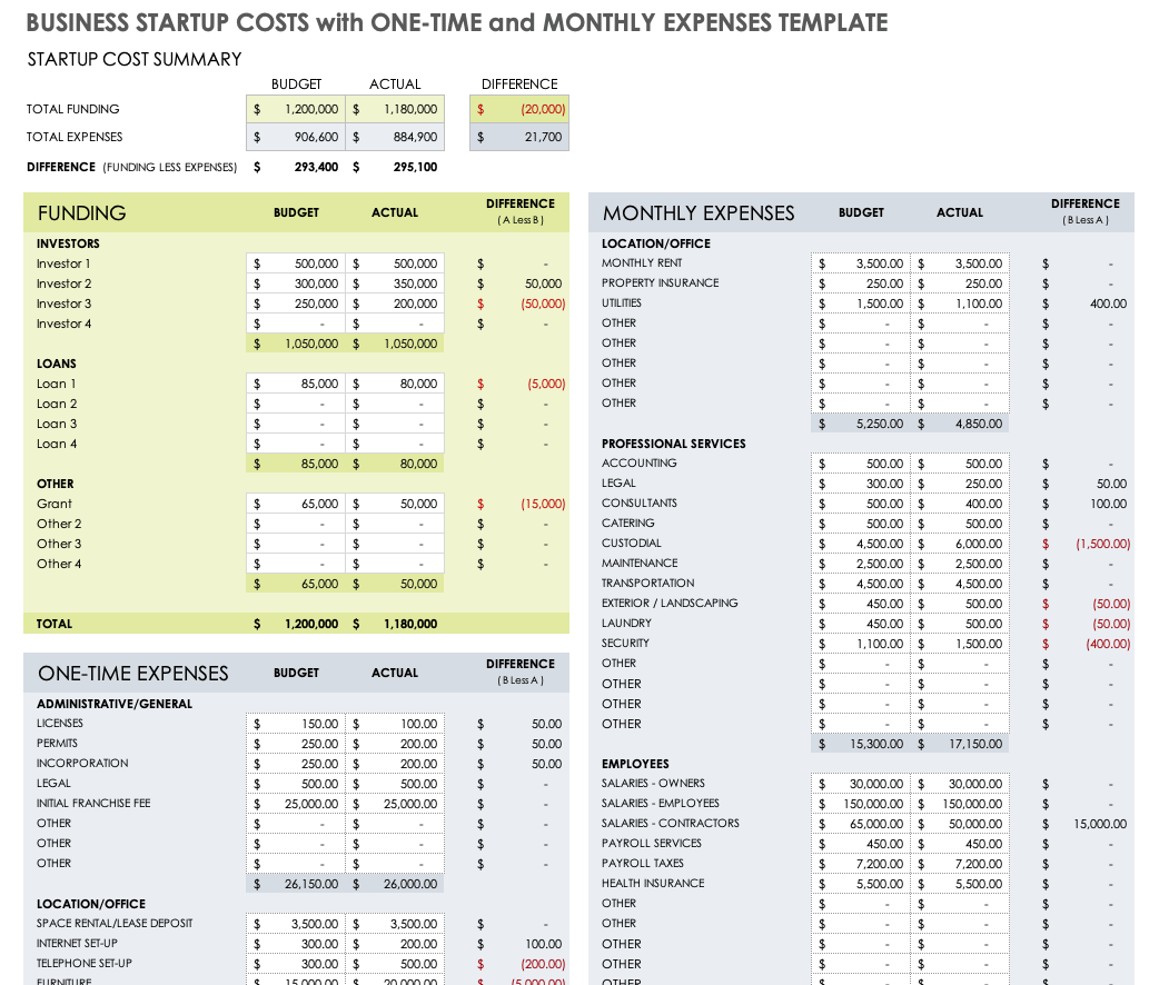 Budget Template For Startup Business