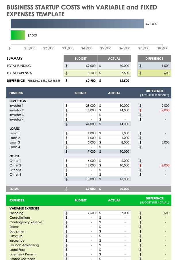 Business Startup Excel Template