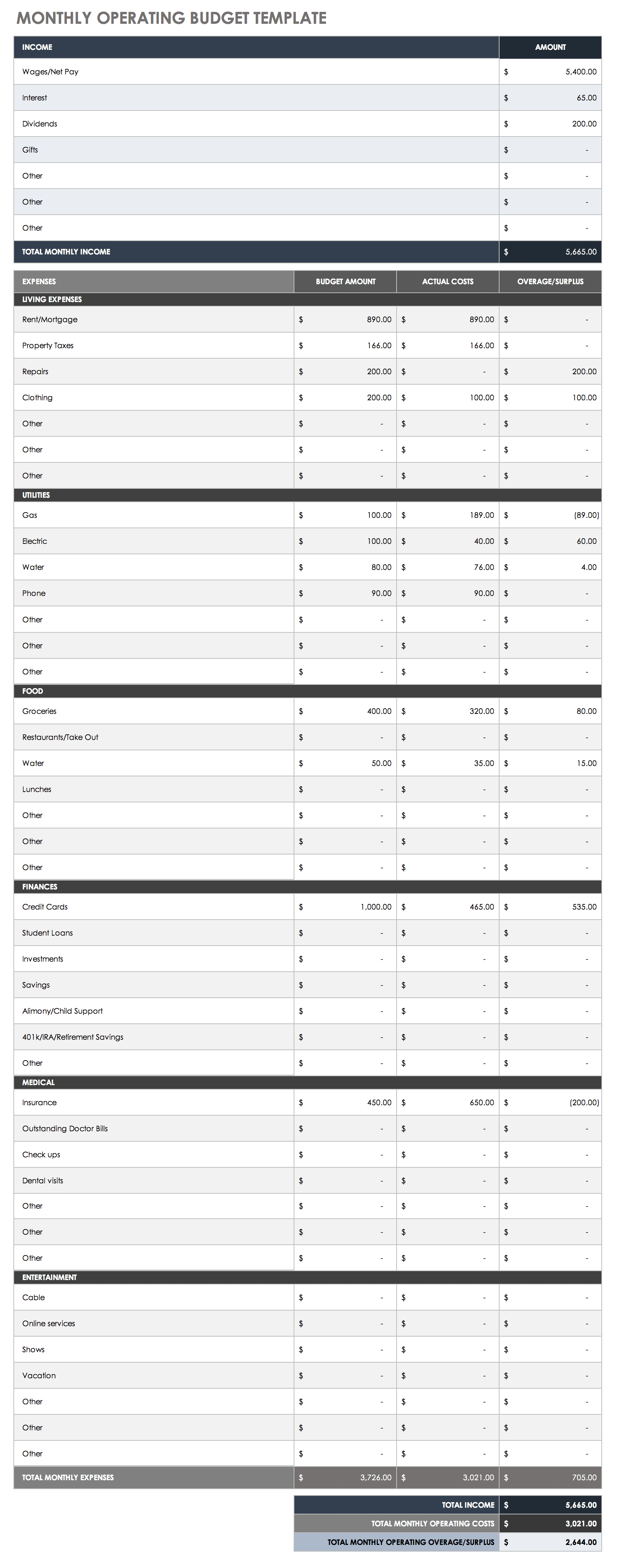 excel template monthly operating expense tracker