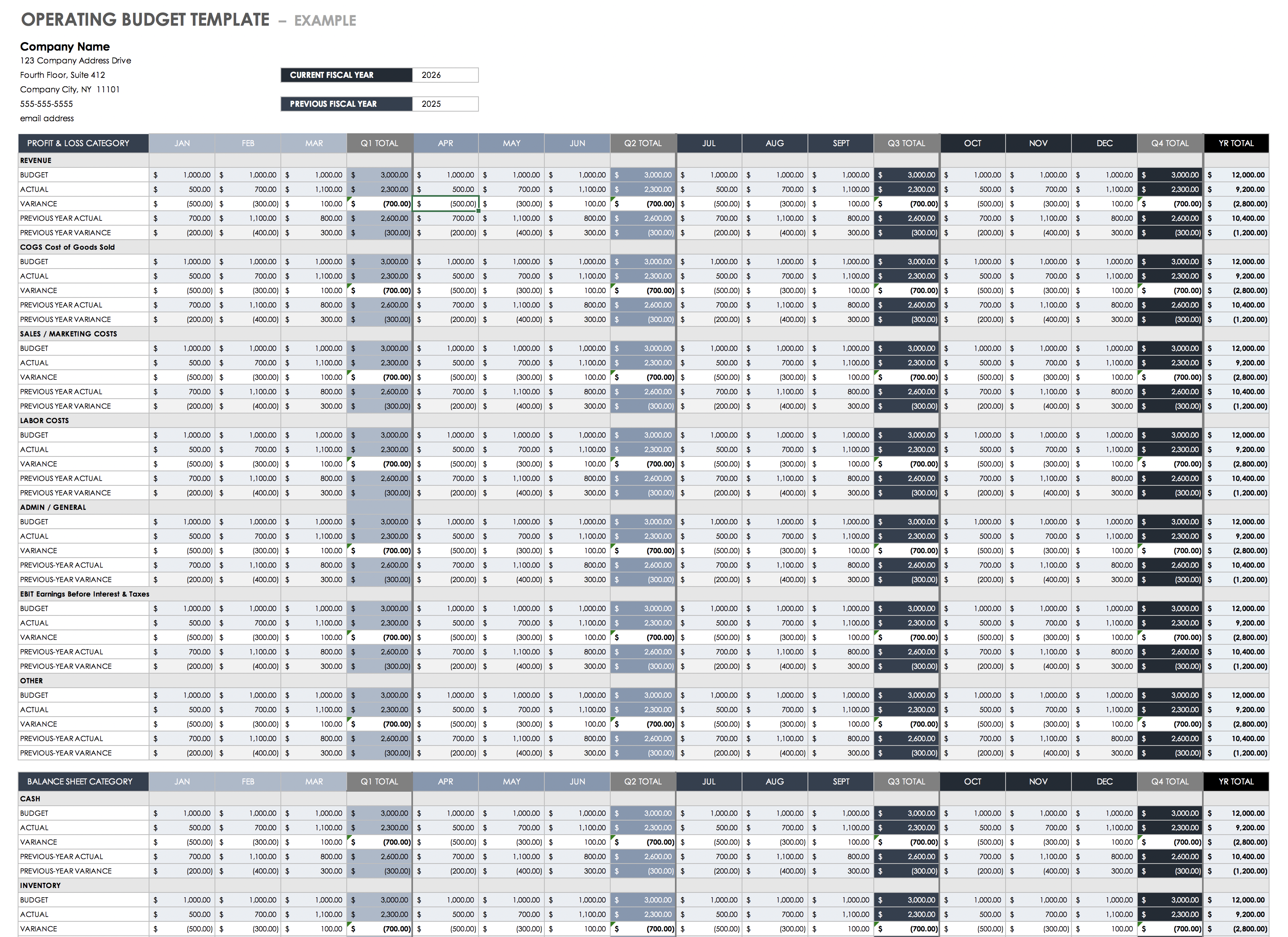 Free Operating Budget Templates Smartsheet