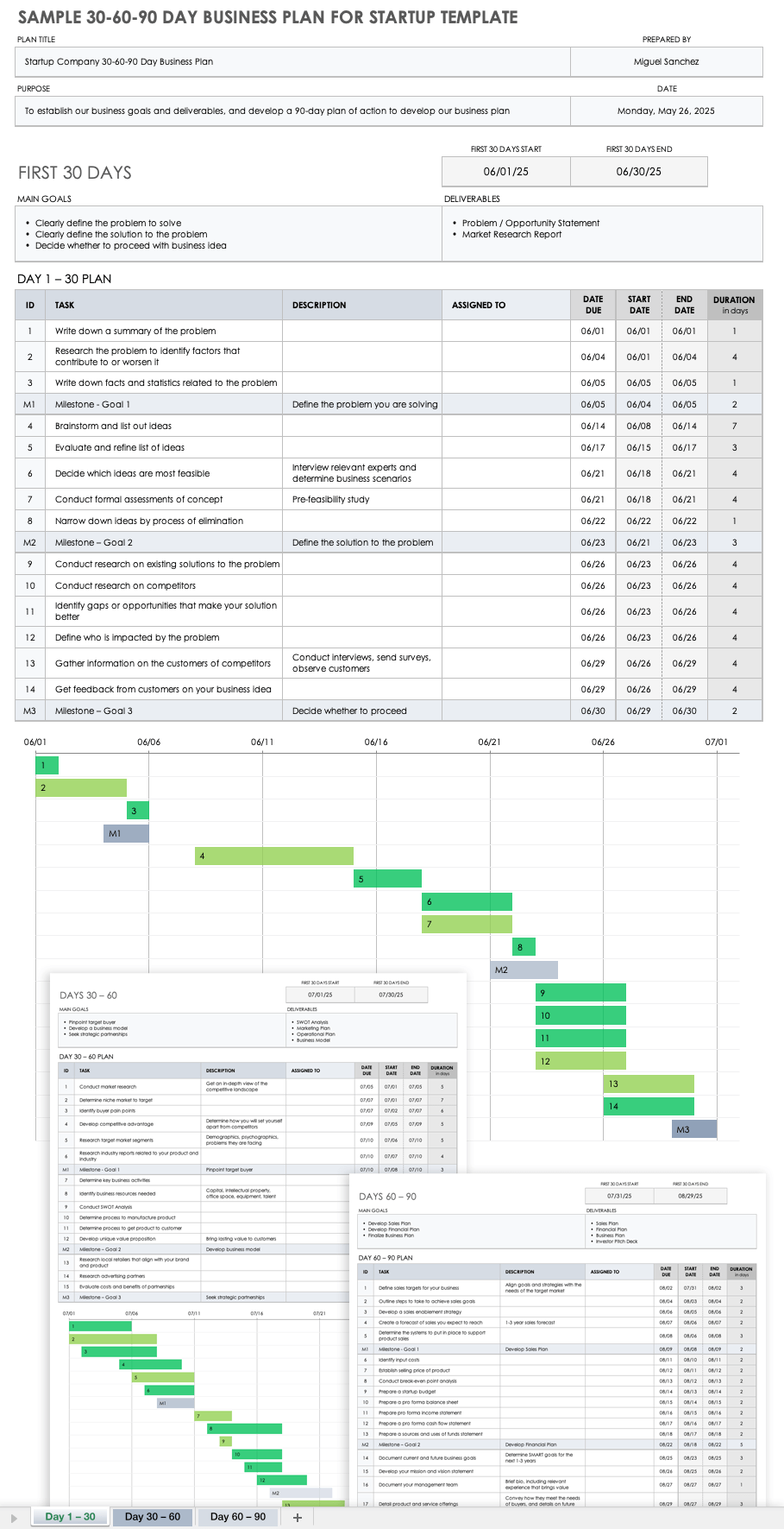 business plan excel spreadsheet template