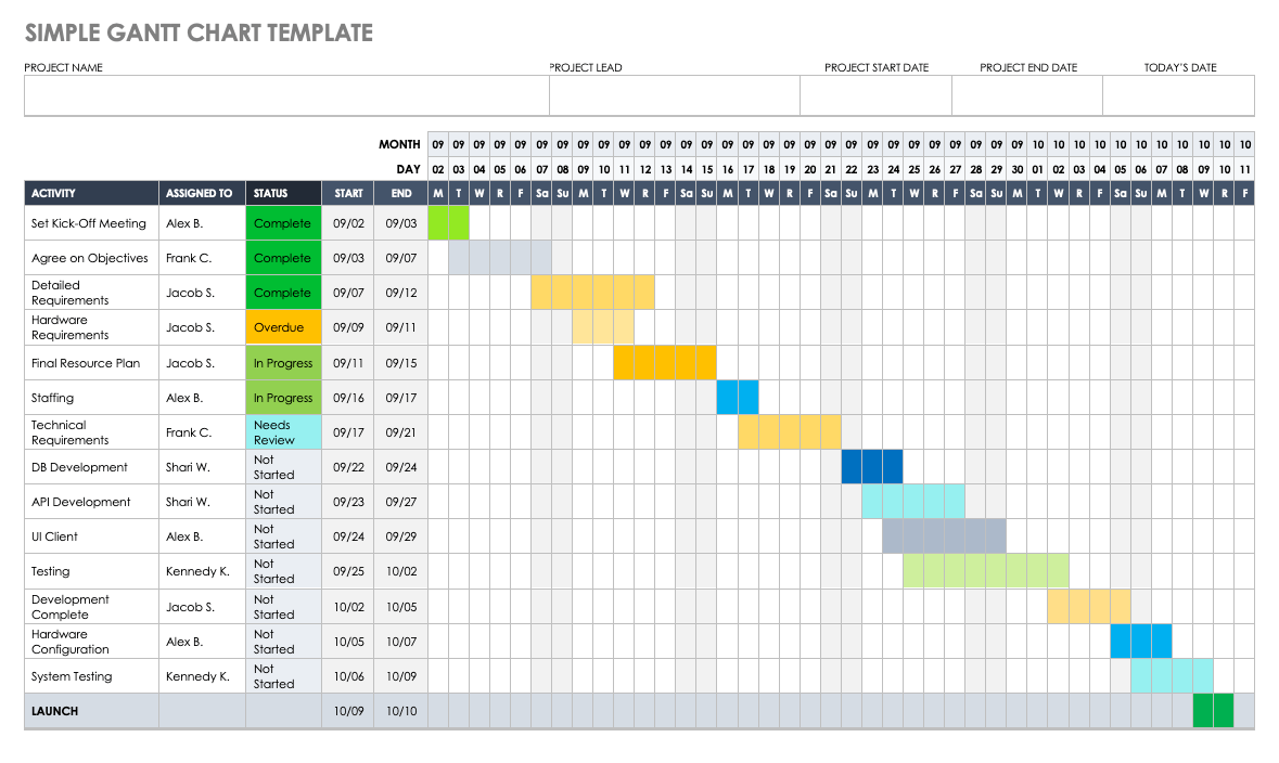 simple gantt chart in ms project