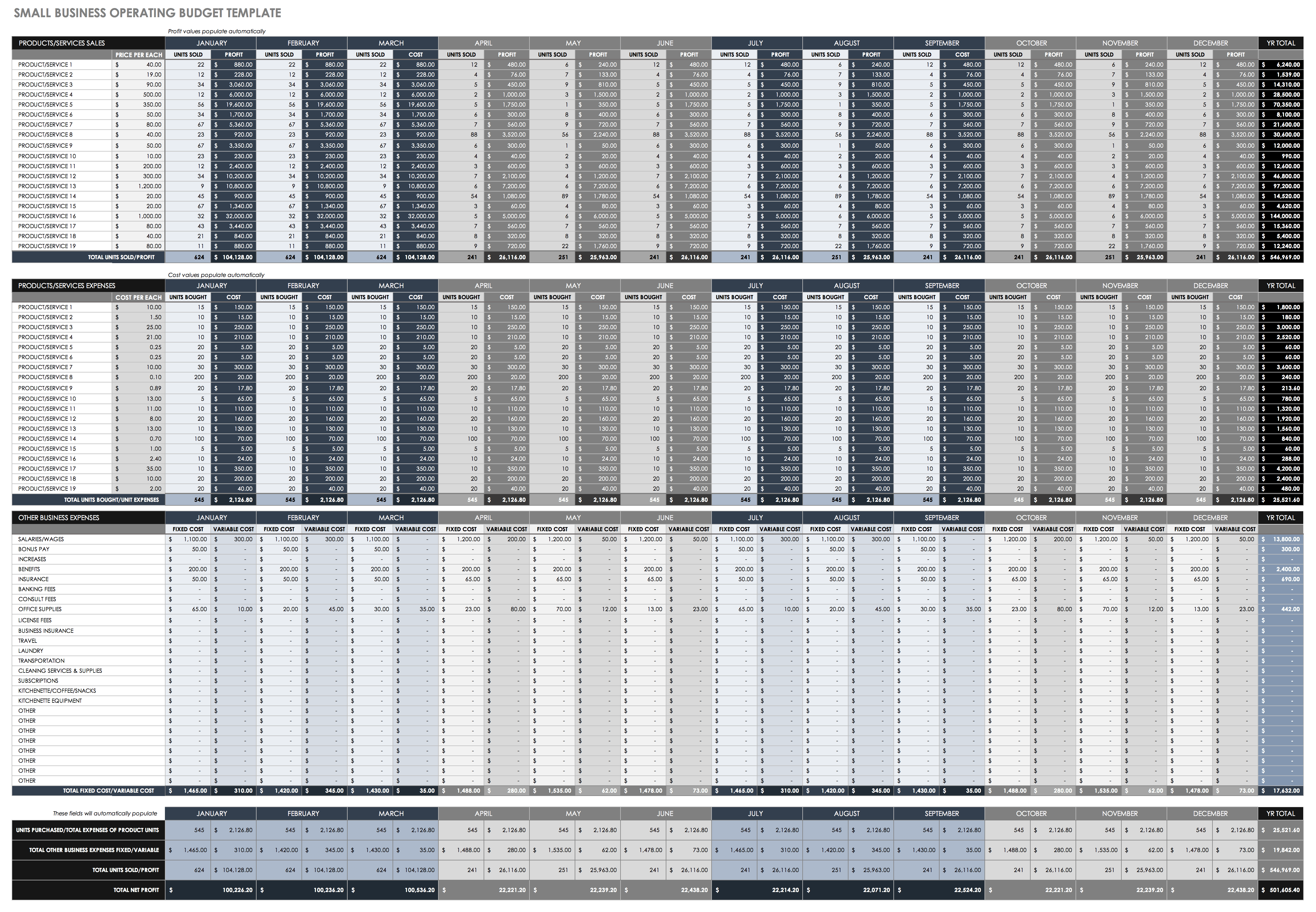 Free Operating Budget Templates Smartsheet