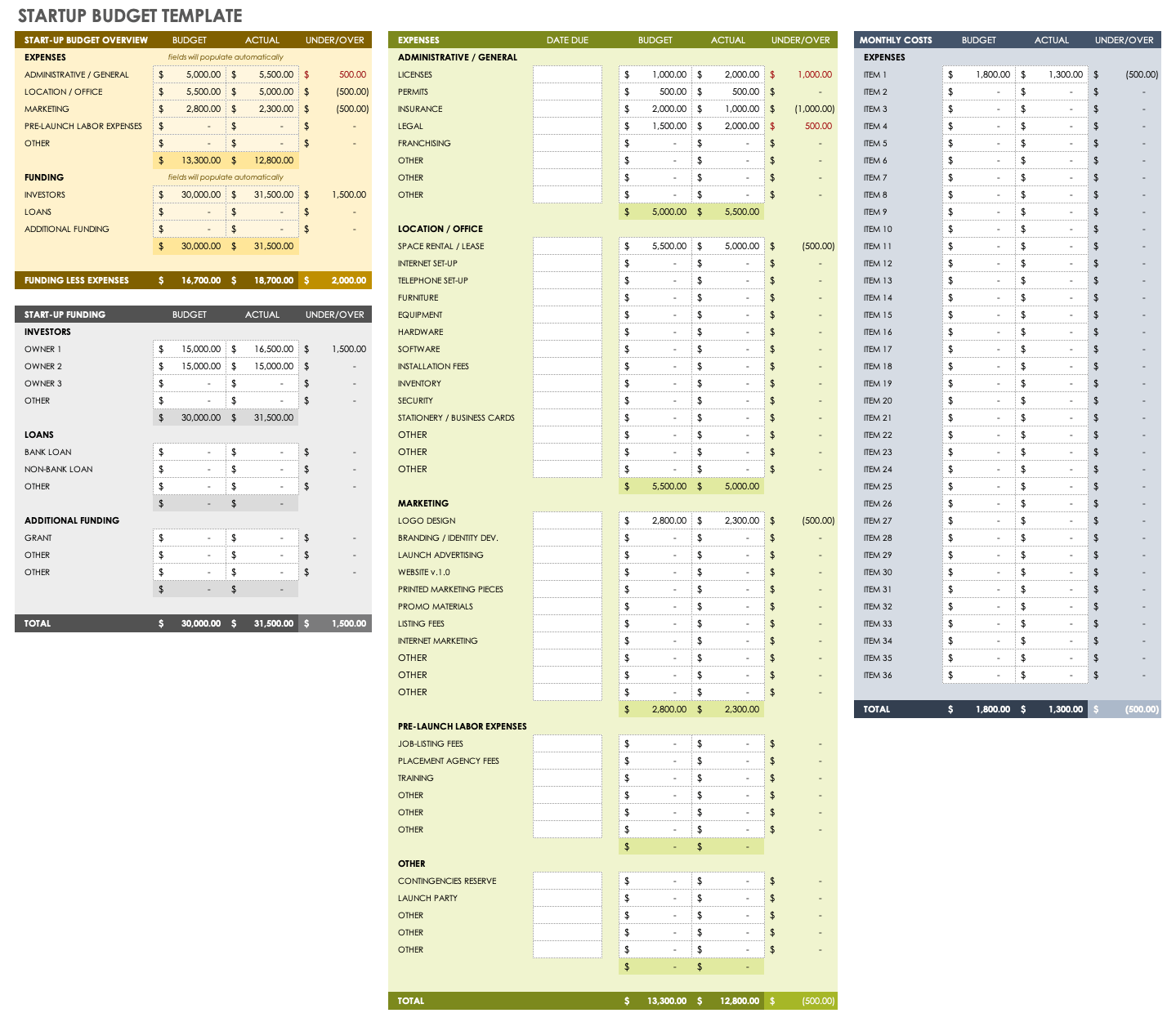 financial plan organization templates for budgets