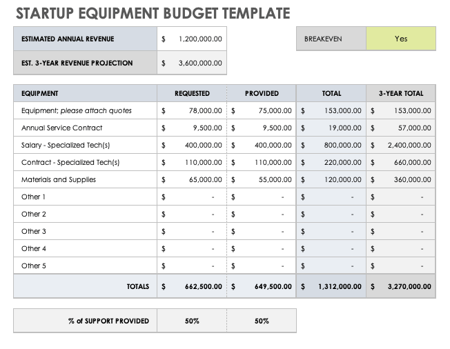 example start up costs