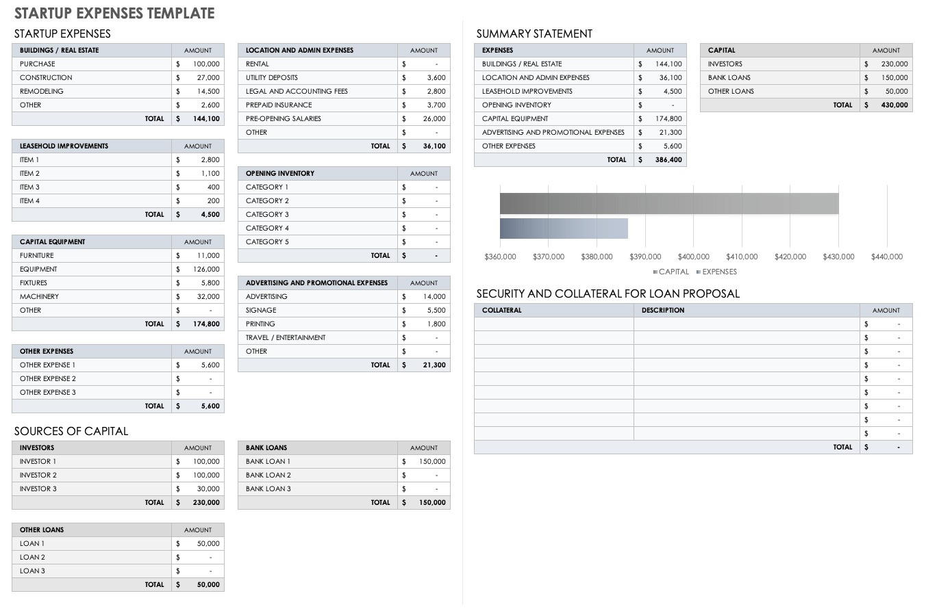 Business Startup Cost Template