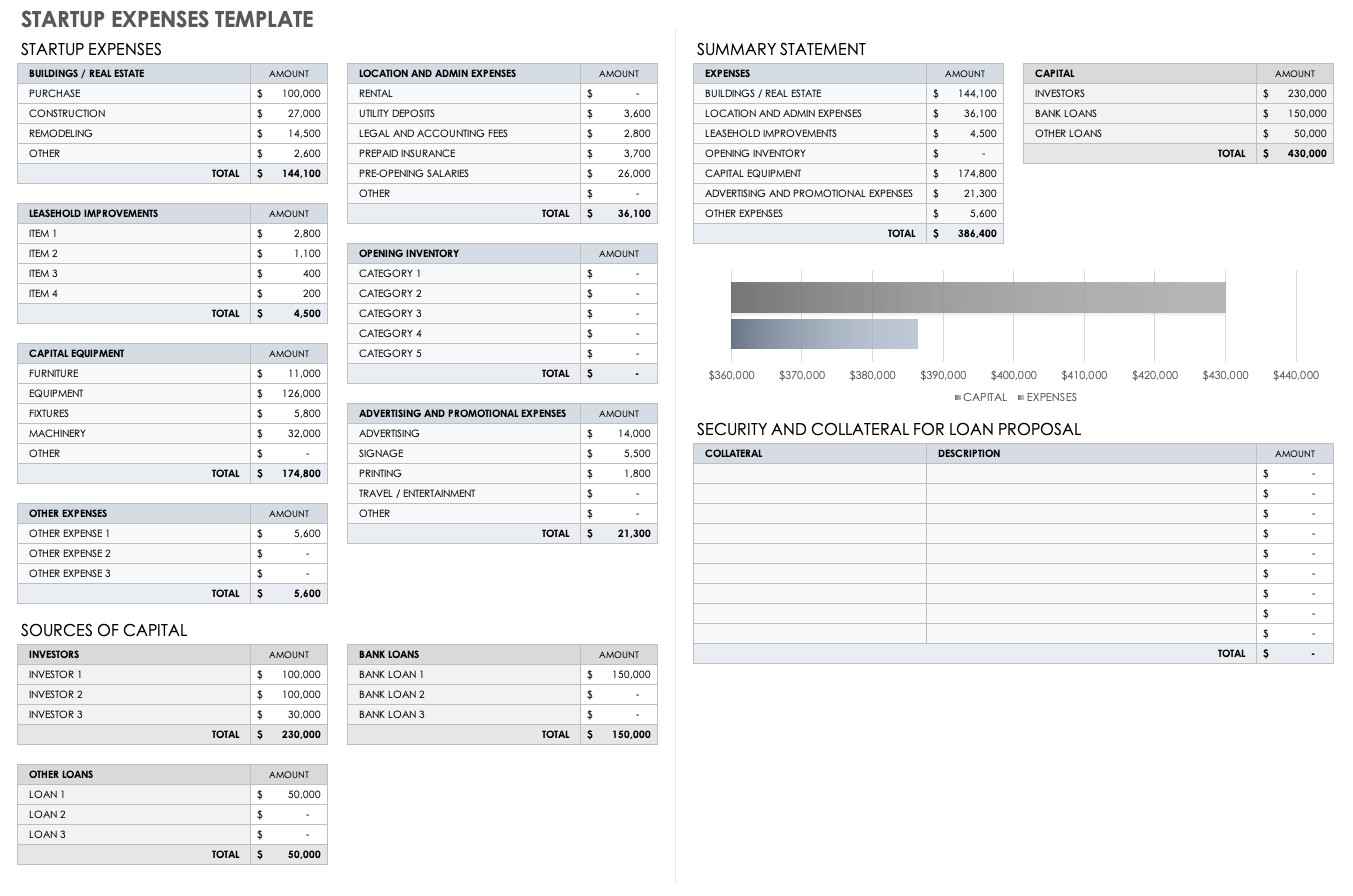 Startup Budget Template Google Sheets