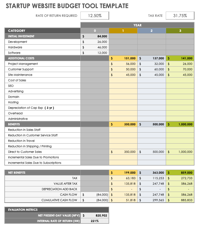 Excel Startup Budget Template