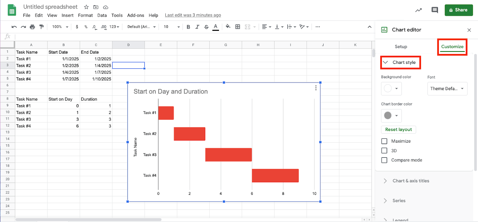 show custom text on gantt chart ms project