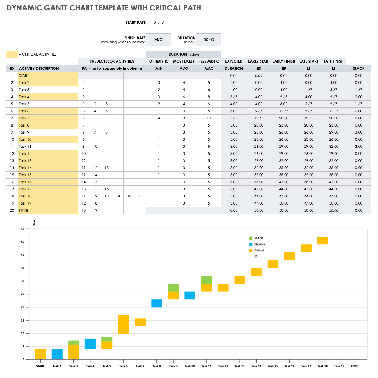 dynamic gantt chart google sheets free