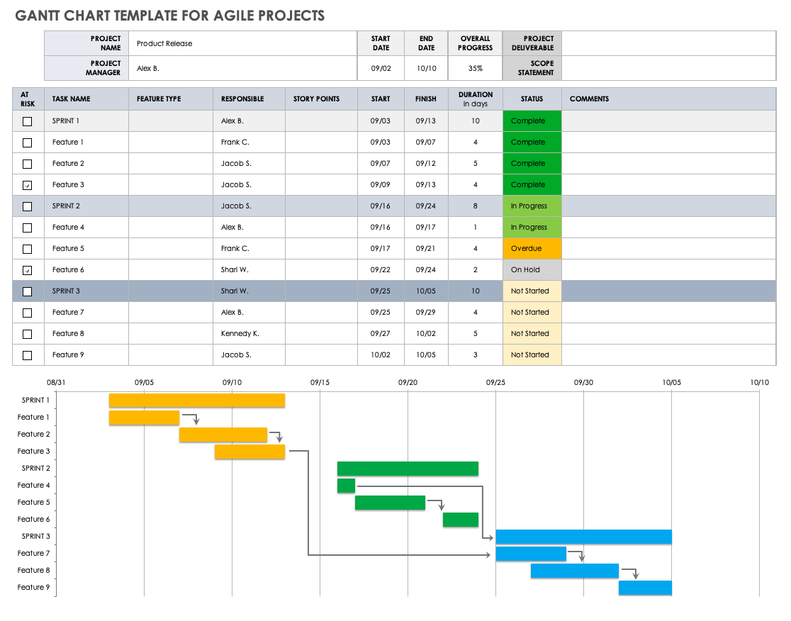 gantt chart excel weekly template