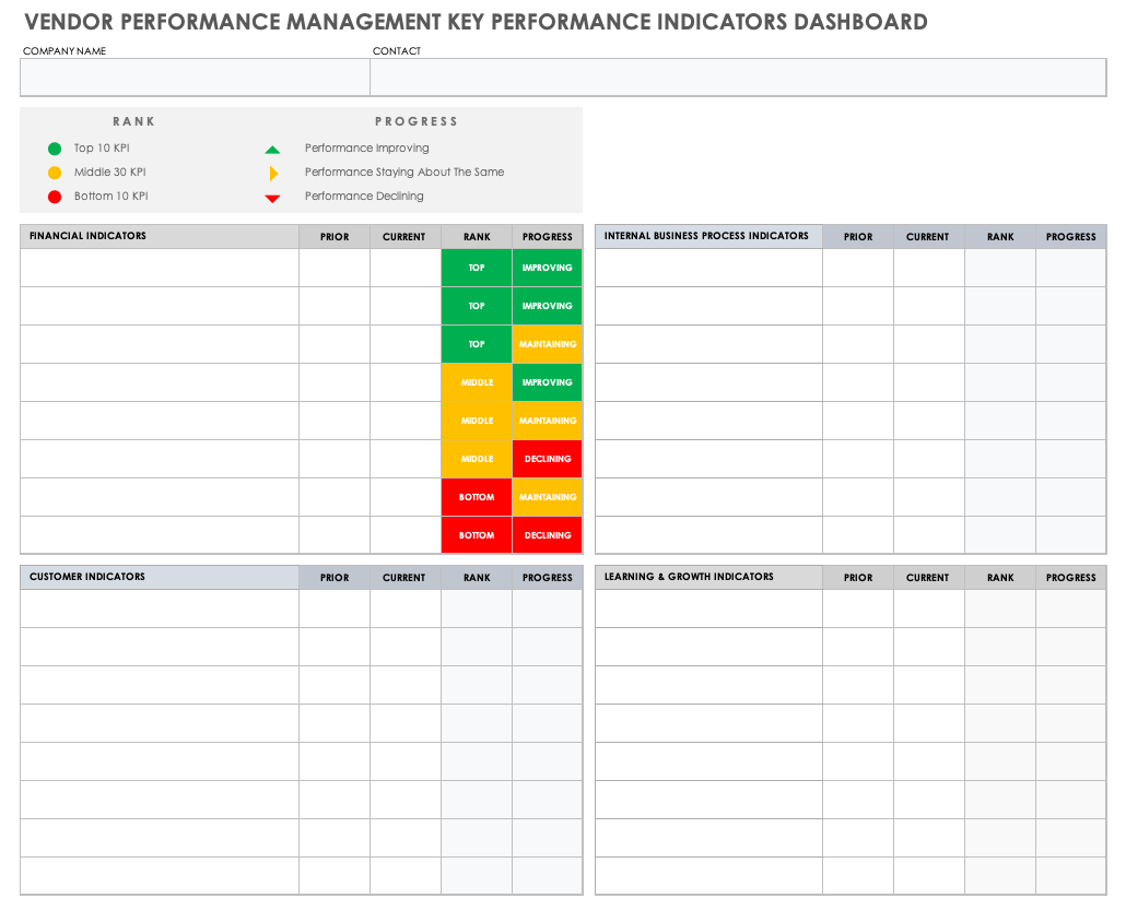 Mastering Vendor Performance Management Smartsheet