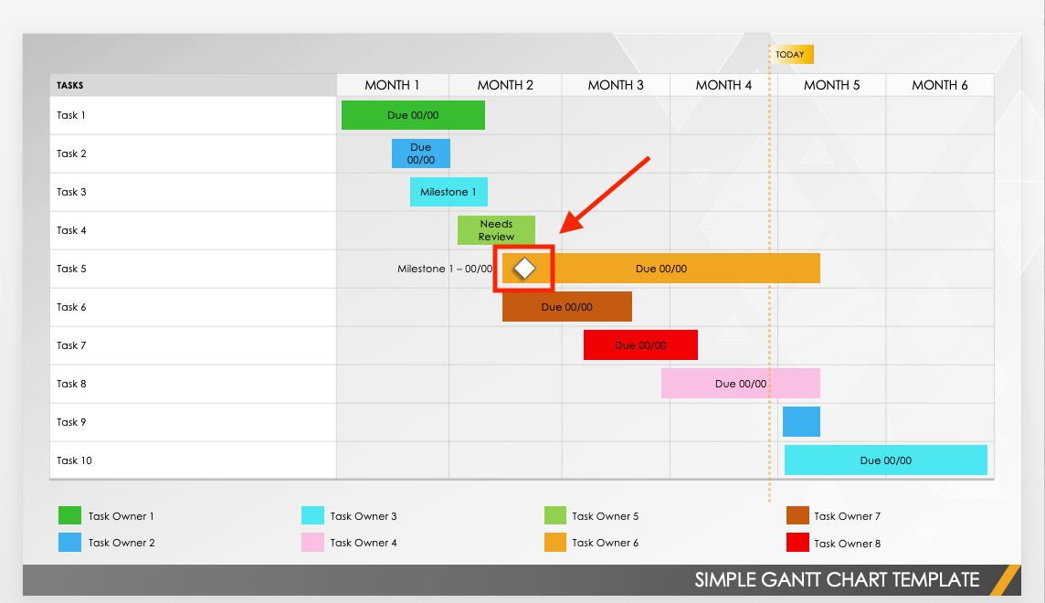 Gantt Chart Milestones Overview Examples Benefits Steps