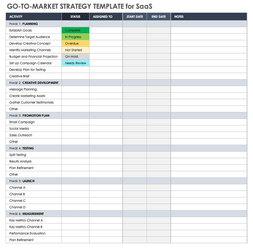 Free GoToMarket (GTM) Templates Smartsheet