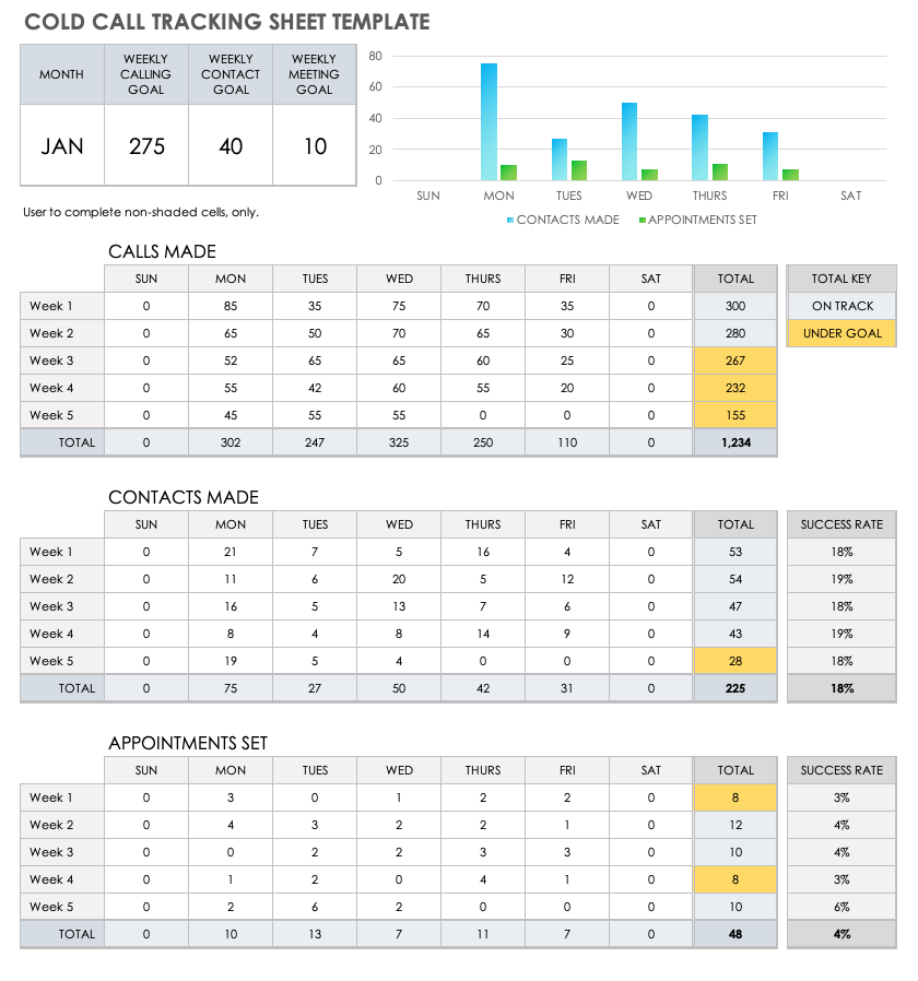 Free Call Tracking Templates Smartsheet