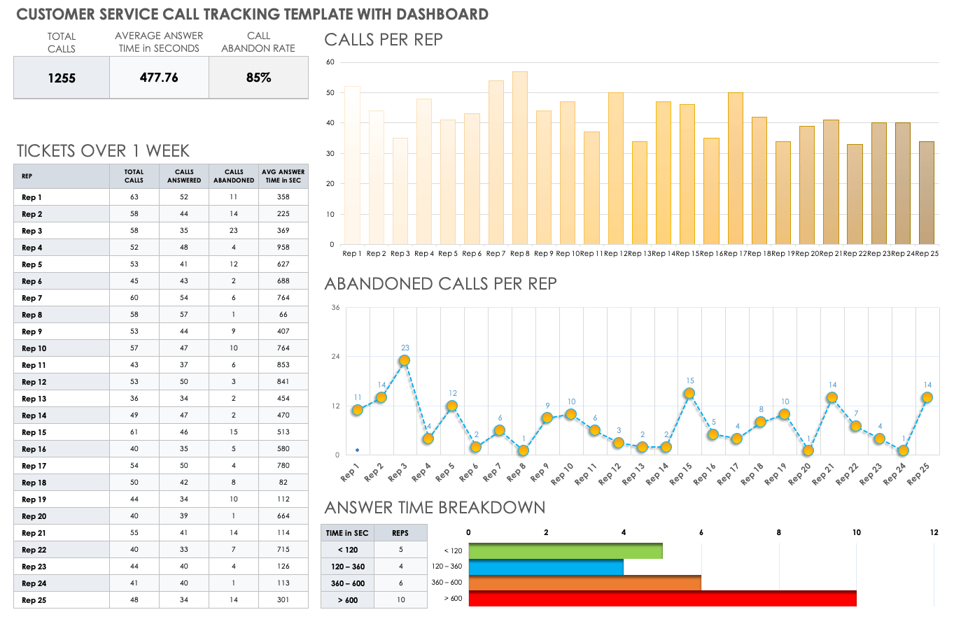 Free Excel Call Center Dashboard Templates Printable Templates