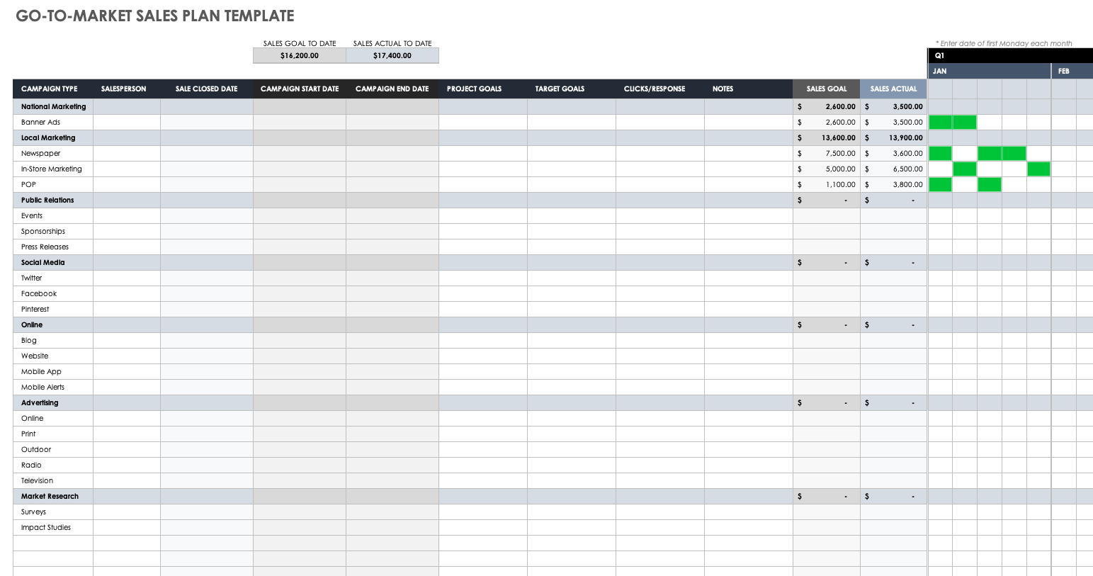 Free Go To Market (GTM) Templates Smartsheet