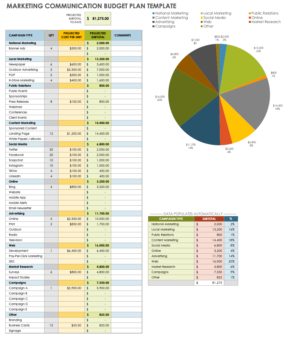 digital marketing budget plan template