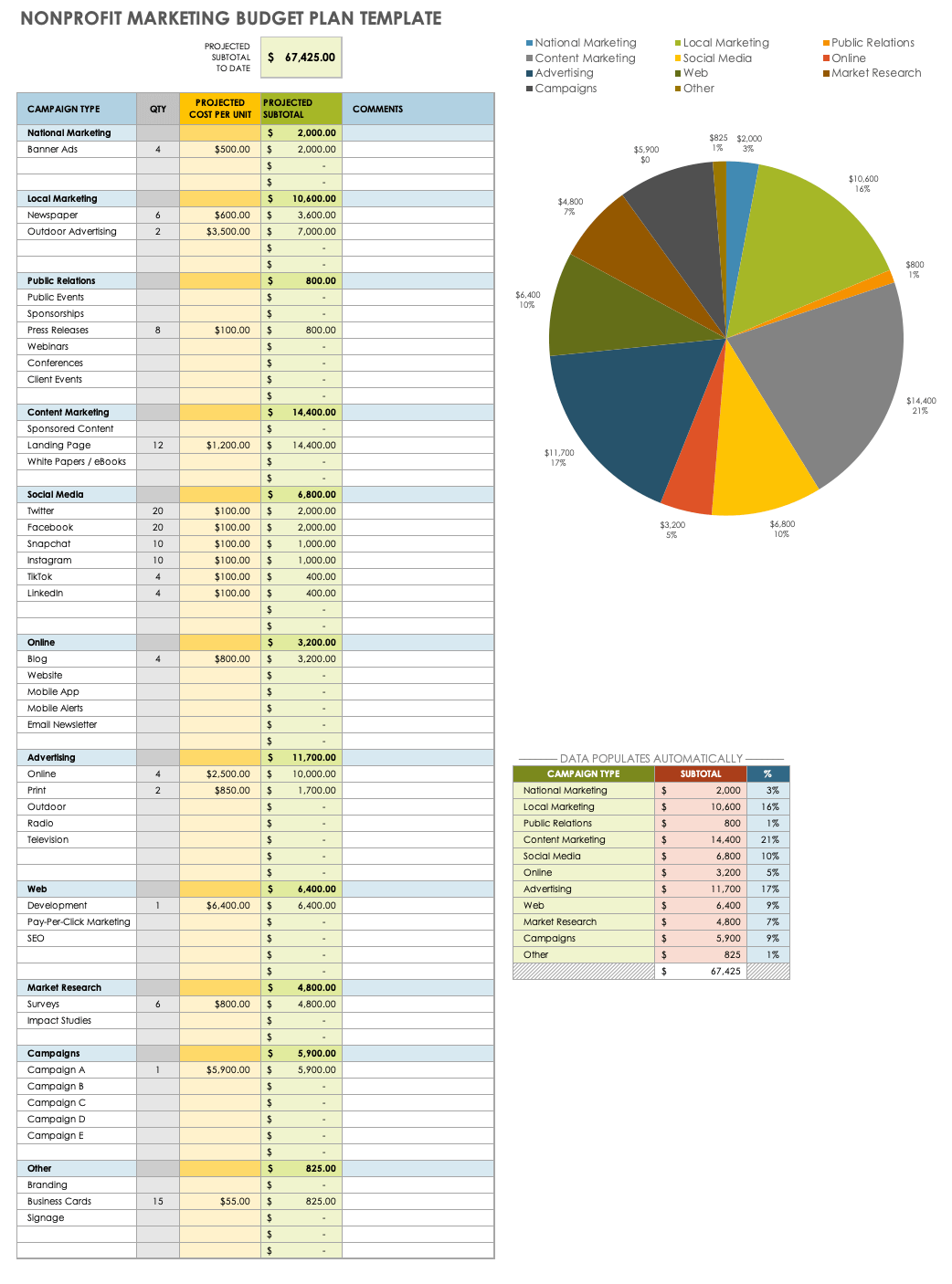 simple marketing plan and budget template