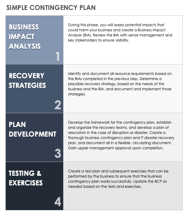 What Is a Construction Contingency?