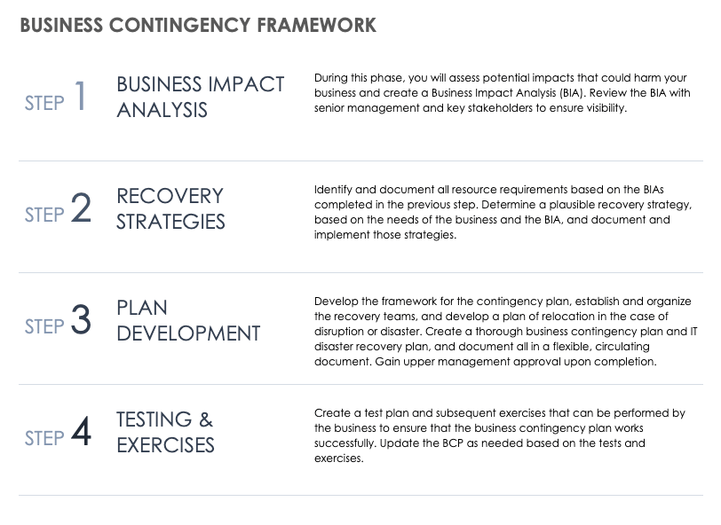 free-contingency-plan-templates-smartsheet