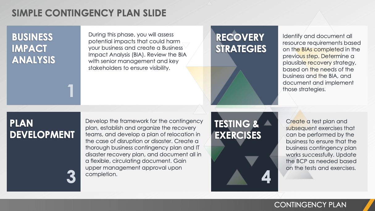 Free Contingency Plan Templates Smartsheet 2022