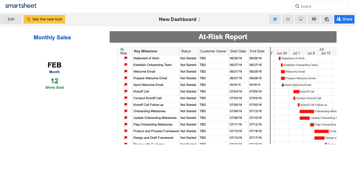 How To Set Up A Project Management Dashboard In Smartsheet Smartsheet