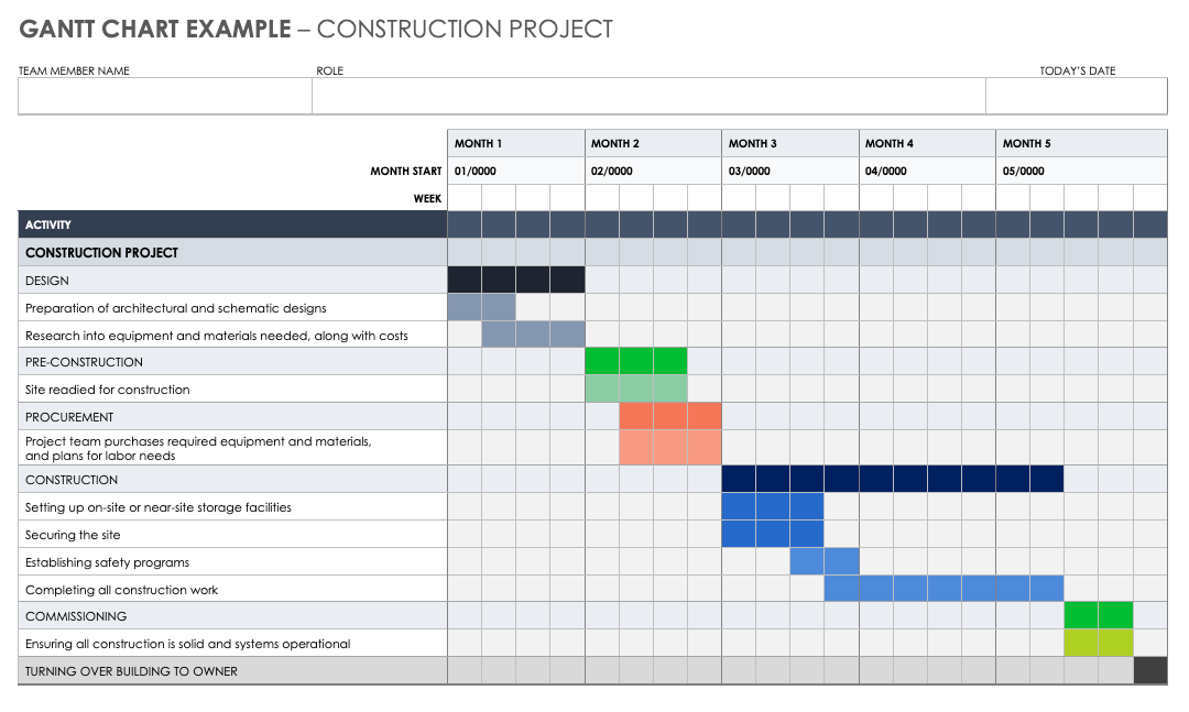 gantt chart for project management template