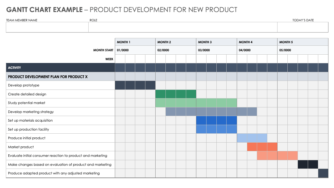 importance of gantt chart in business plan