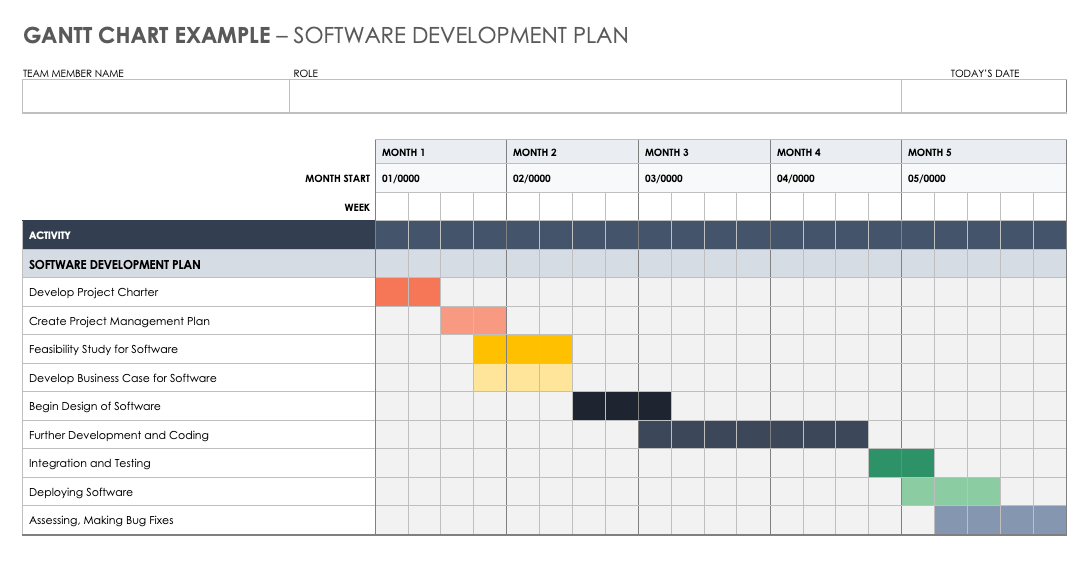 Maintenance Gantt Chart