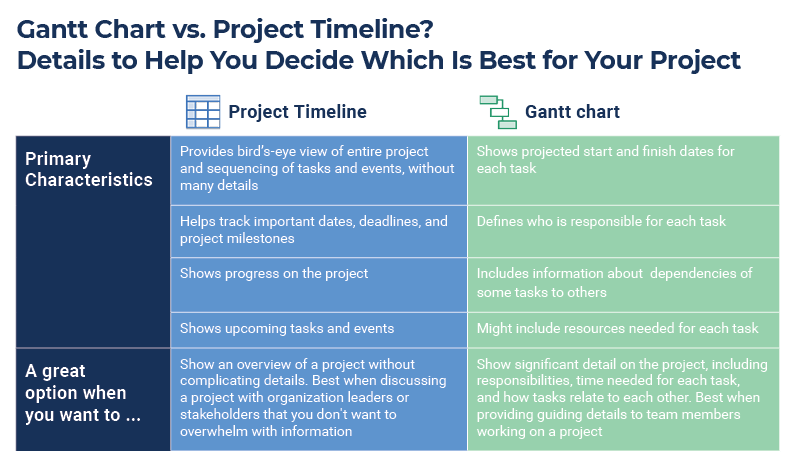 The Pros and Cons of Gantt Charts | Smartsheet