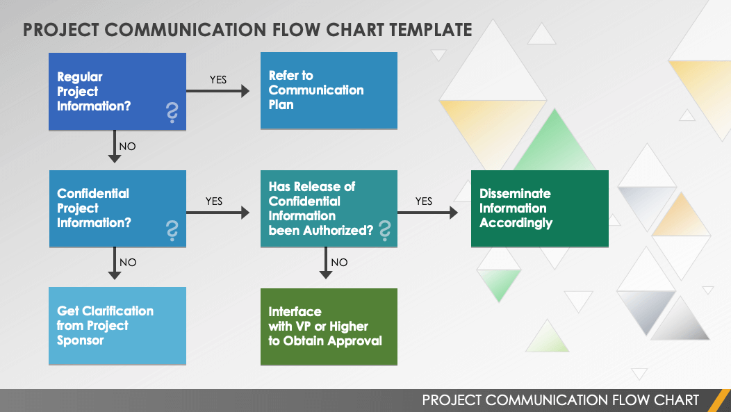 communication-chart-template