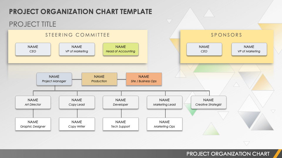 management flow chart template