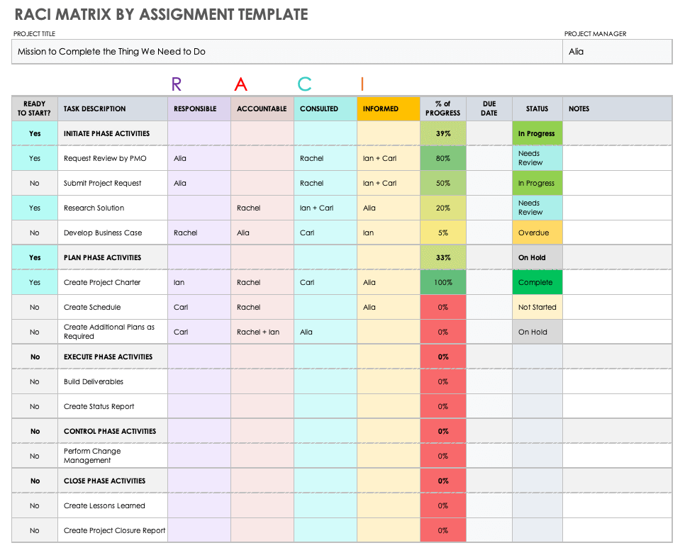 Matrix Structure Template