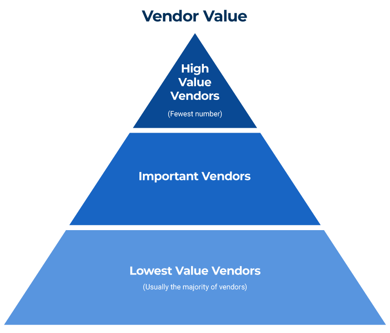 Contacting  Vendor Manager: How-To Guide