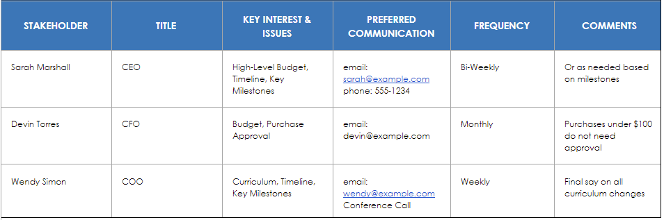 Communication Matrix