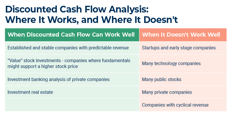 Pros And Cons Of Discounted Cash Flow Smart Sheet 2023 