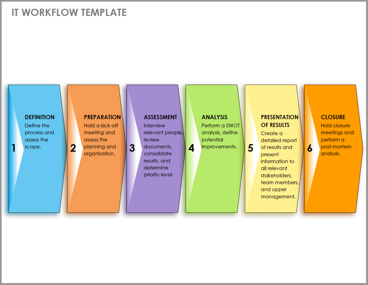 How to Create and Document a Workflow Smartsheet