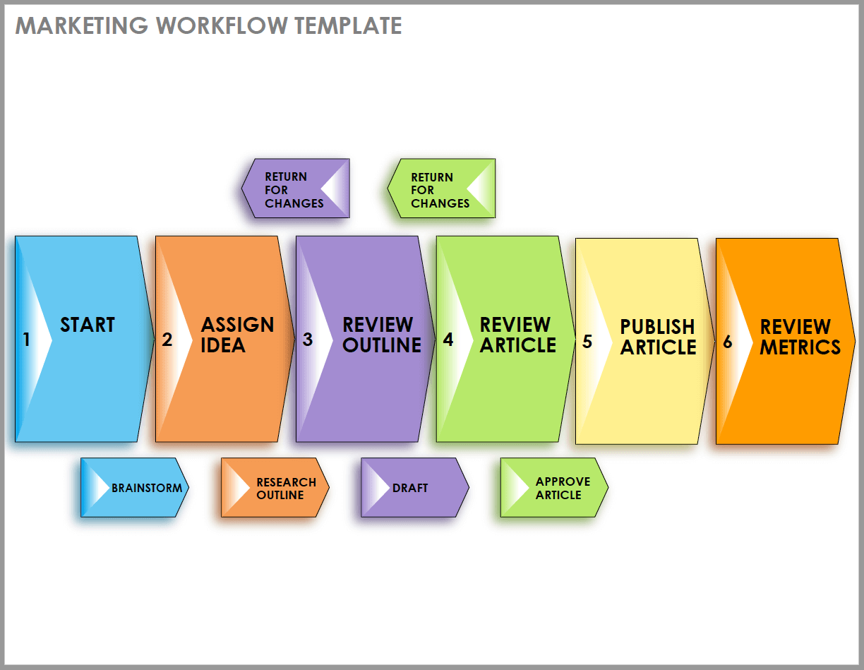 what-are-workflows-explain-different-types-of-workflows-frank-has-schmitt