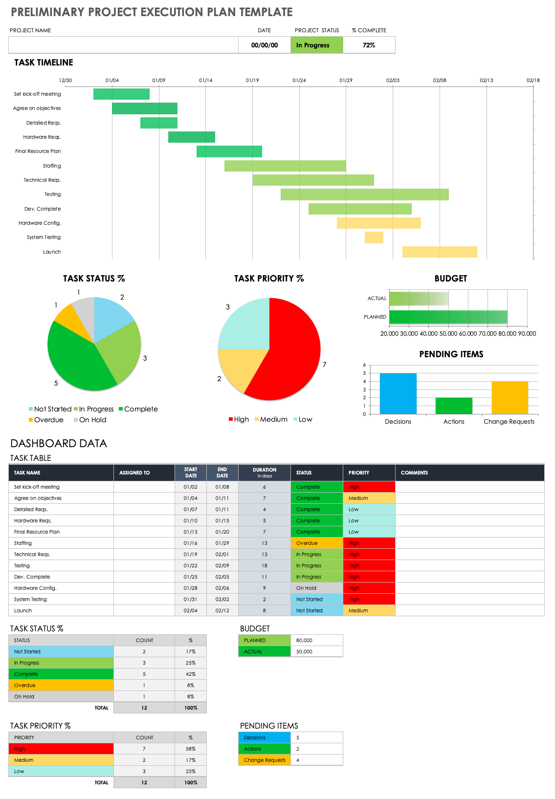 Project Execution Template