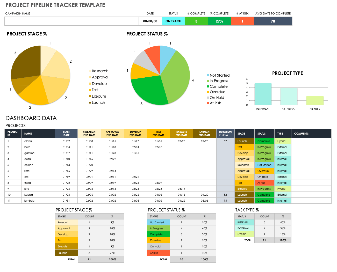 Free Project Pipeline Templates & Examples | Smartsheet