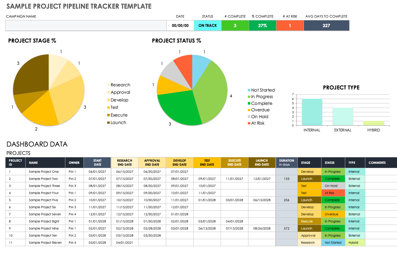 Free Project Pipeline Templates & Examples Smartsheet (2023)