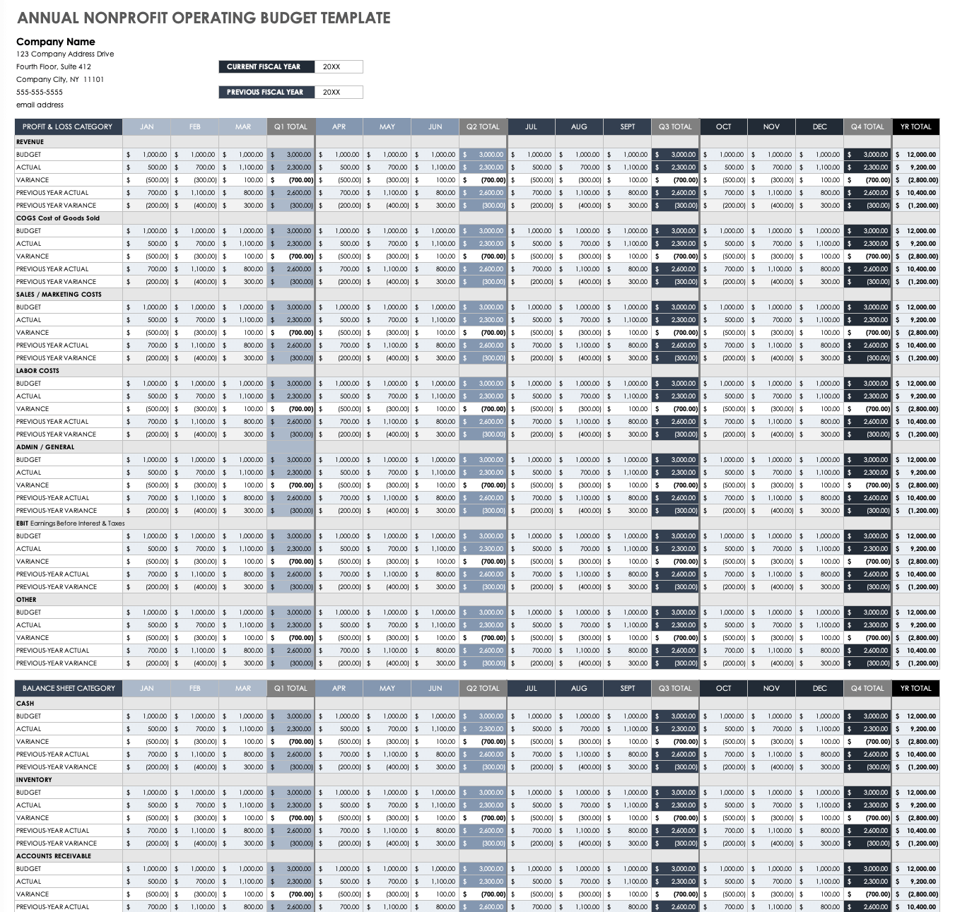 nonprofit budget plan template