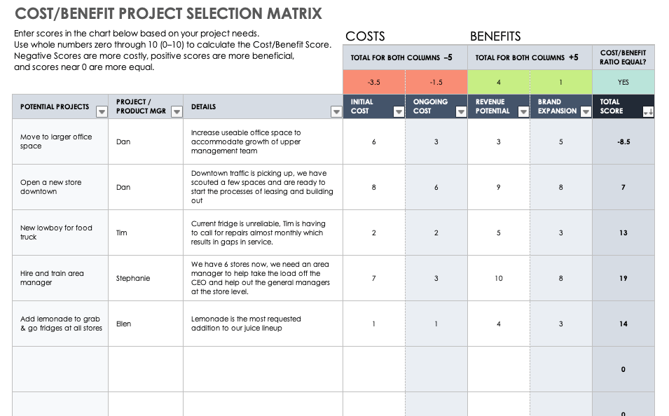 Project Selection Process and Criteria Smartsheet