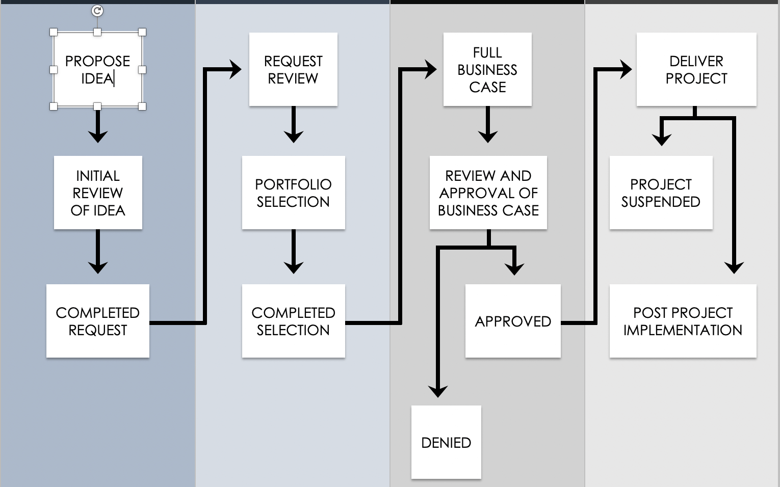 How To Design The Most Effective Workflow Smartsheet 0272