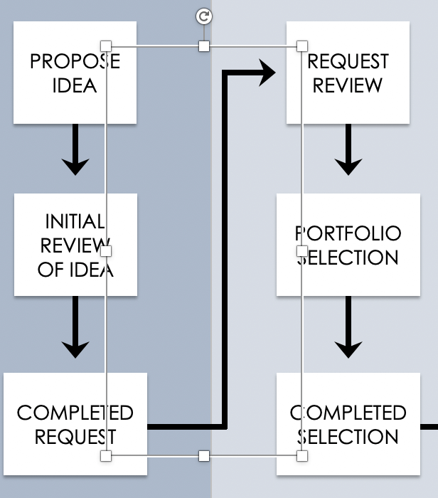 How to Design the Most Effective Workflow Smartsheet