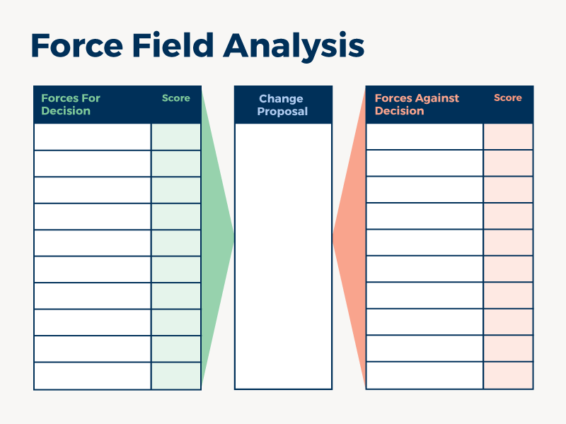 13 Sprint Retrospective Games for Remote Teams