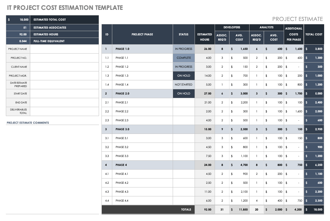 Software Project Cost Estimation Template In Excel 